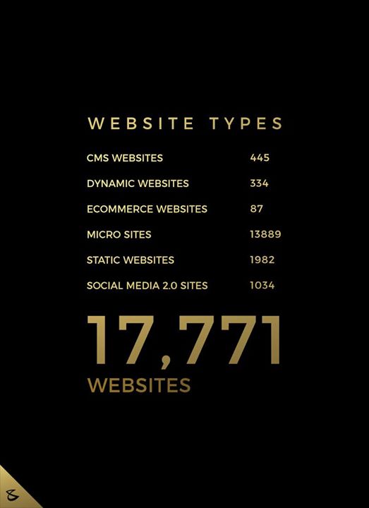 Your Website is Your Marketing Executive that Promotes You 24/7/365. 
17,771 and Counting.

#Business #Technology #Innovations #CompuBrain #Clients #SuccessStories
